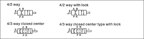 4HV4HVL Series Hand Lever Valve (4/2 way, 4/3 way) Symbol