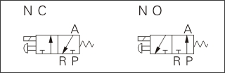 3V2 Series Solenoid Valve (3/2 way) Symbol