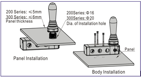 4H Series Hand Lever Valve (5/2 way, 5/3 way) Installation and Usage
