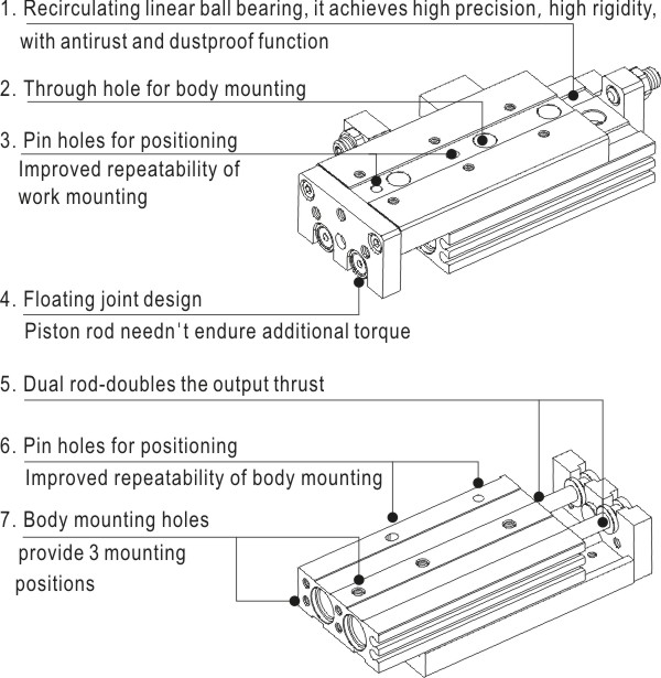 HLQ Series Slide table cylinder(Ball bearing type) Product Feature