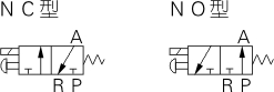 3V2M Series Solenoid Valve (3/2 way) Symbol