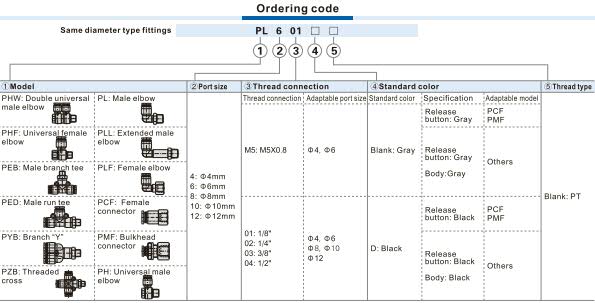 PLF-Female elbow Ordering Code