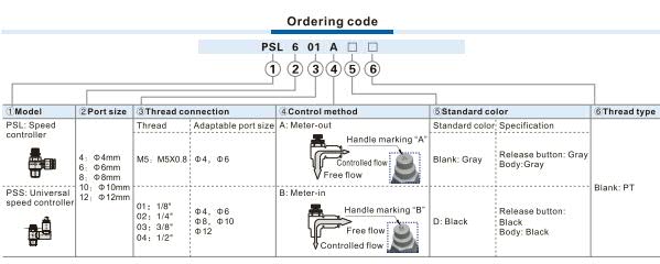 PSS-Universal Speed Controller Ordering Code