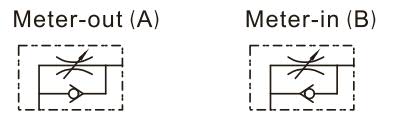 PSL-Speed Controller Symbol
