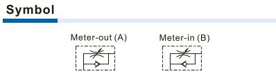 PTL-Speed Controller(Push lock) Symbol