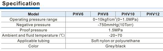 PHV-Finger valve Specifications