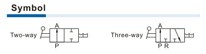PHV-Finger valve Symbol