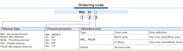 BESL-Throttling silencer Ordering Code