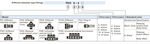 PEG-Different diameter tee Ordering Code
