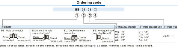 BZ-Hexagon head cap plug Ordering Code
