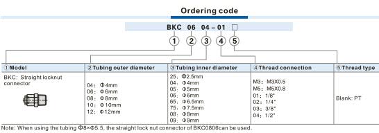 BKC-Straight locknut connector Ordering Code