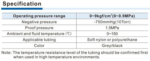 BPMF-Metal bulkhead female connector Specifications