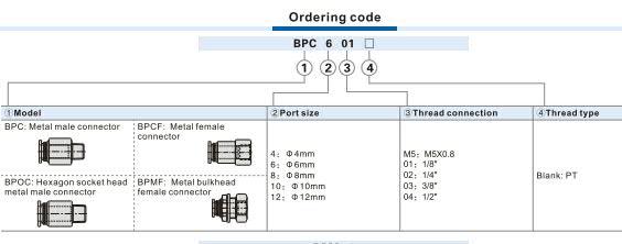 BPMF-Metal bulkhead female connector Ordering Code