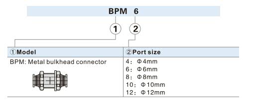BPM-Metal bulkhead connector Ordering Code