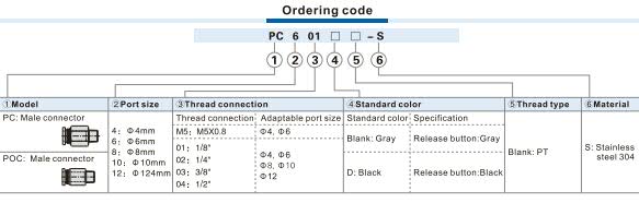 POC-S Male connector Ordering Code