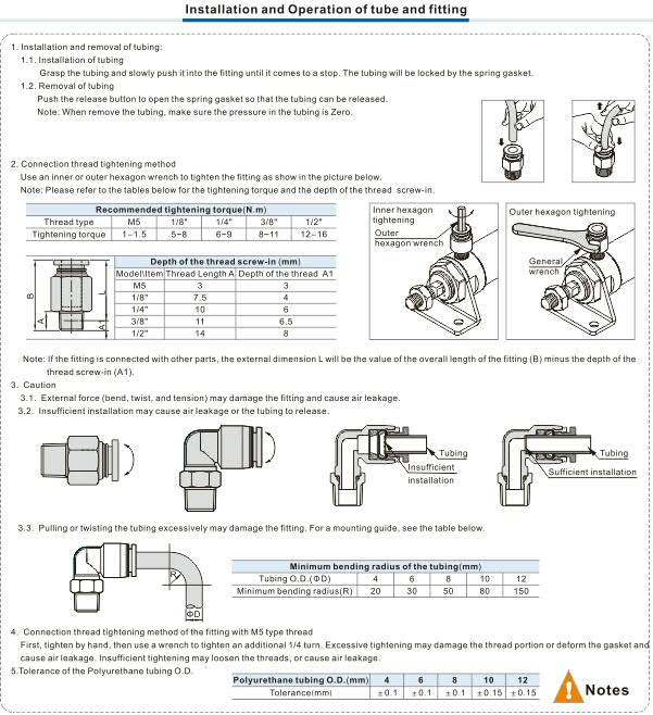 PL-S Male elbow Installation and Usage