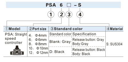 PSA-S Straight Speed Controller Ordering Code