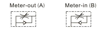 PSS-S Universal Speed Controller Symbol