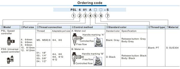 PSL-S Speed Controller Ordering Code