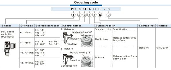 PTL-S Speed Controller(Push lock) Ordering Code