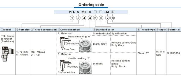 PTL-MS Speed Controller(Push lock) Ordering Code