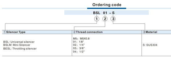 BSL-S Universal silencer Ordering Code