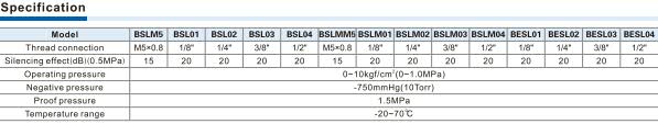 BSLM-S Mini silencer Specifications