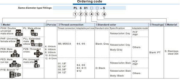 PYB-S Branch Y Ordering Code