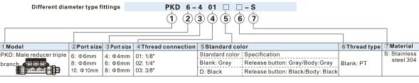 PKD-S Male reducer triple branch union Ordering Code