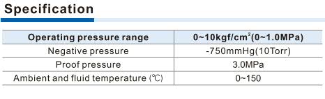 BB-S Male connector Specifications
