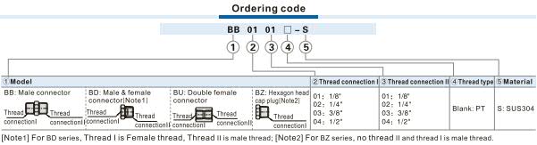 BB-S Male connector Ordering Code