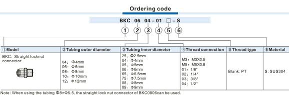 BKC-S Straight locknut connector Ordering Code