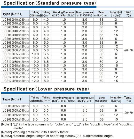 UCS Series Polyurethane tubing Specifications