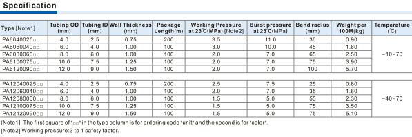 PA12,PA6 Series Nylon tubing Specifications