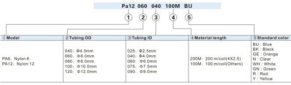 PA12,PA6 Series Nylon tubing Ordering Code