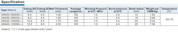 UN54D Series Flame Resistant tubing Specifications