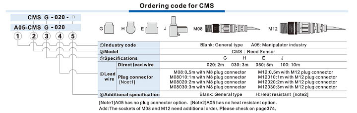 CMS,DMS Series Sensor Ordering Code