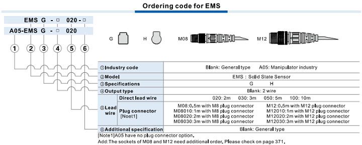 EMS Series sensor Ordering Code