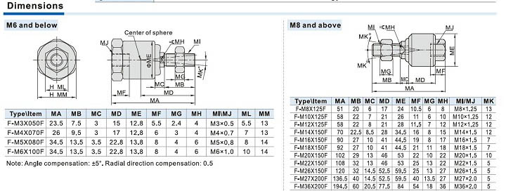 F Joint Specifications