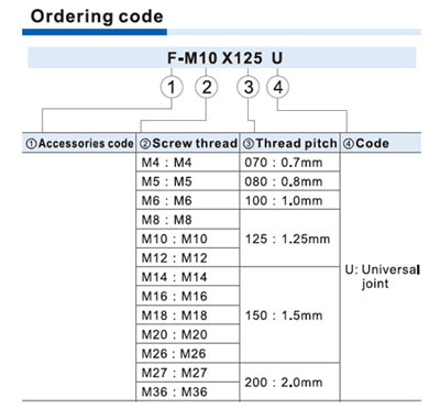 U Joint Ordering Code