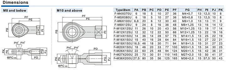U Joint Specifications