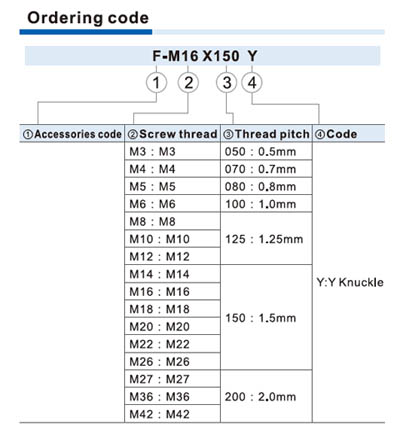 Y Joint Ordering Code
