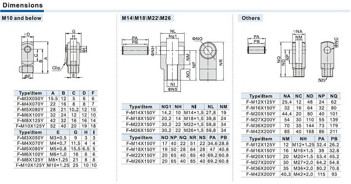 Y Joint Specifications
