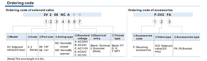 3V2 Series Solenoid Valve (3/2 way) Ordering Code