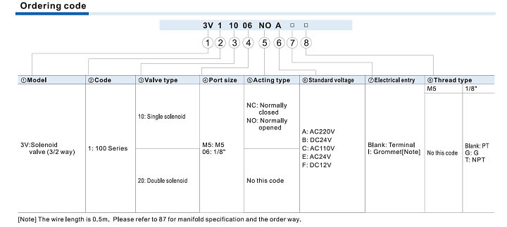 3V100 Series Solenoid Valve (3/2 way) Ordering Code