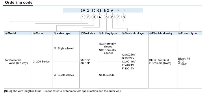3V200 Series Solenoid Valve (3/2 way) Ordering Code