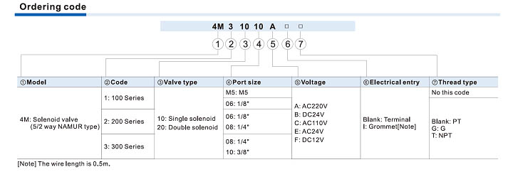 4M (NAMUR) Series Solenoid Valve (5/2 way) Ordering Code