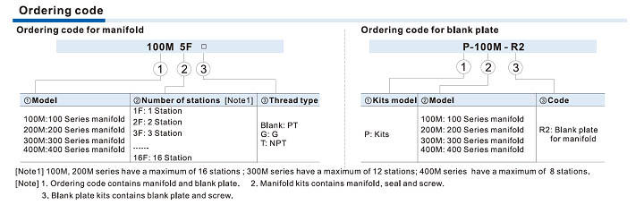 4V/5V-manifold Valve Ordering Code