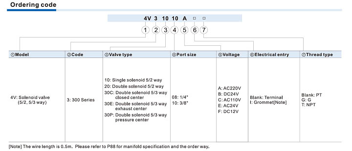 4V300 Series Solenoid Valve (5/2 way, 5/3 way) Ordering Code