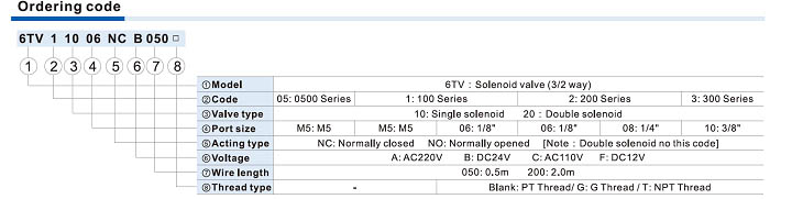 6TV Series Solenoid Valve (3/2 way) Ordering Code